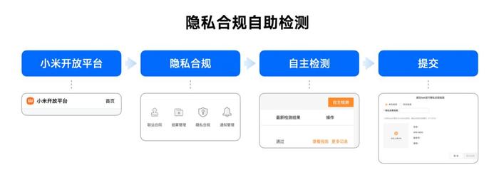 履行守门人义务 小米上半年日均为用户提示应用风险超300万次