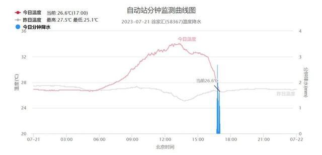 5号台风来了！对上海有影响吗？