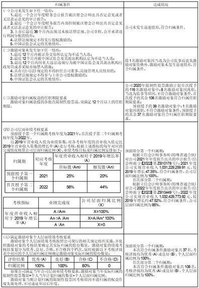 北京致远互联软件股份有限公司关于公司最近五年未被证券监管部门和证券交易所采取监管措施或处罚的公告