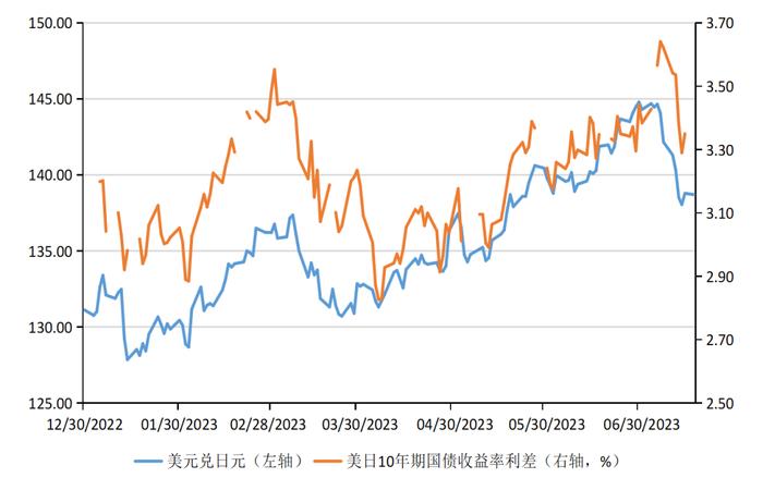 张明、陈胤默 | 美元指数波动走弱 人民币贬值由内因主导