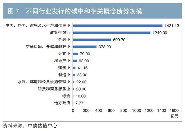 ESG固收投资 | “双碳”目标背景下资本市场融资主体碳相关信息披露现状分析