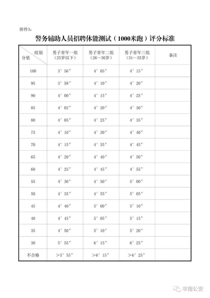 招100人！丰南区公安局公告→