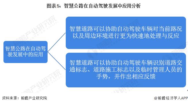 合法飙车？国内首条不限速高速即将通车！全程不设收费站【附智慧公路行业分析】