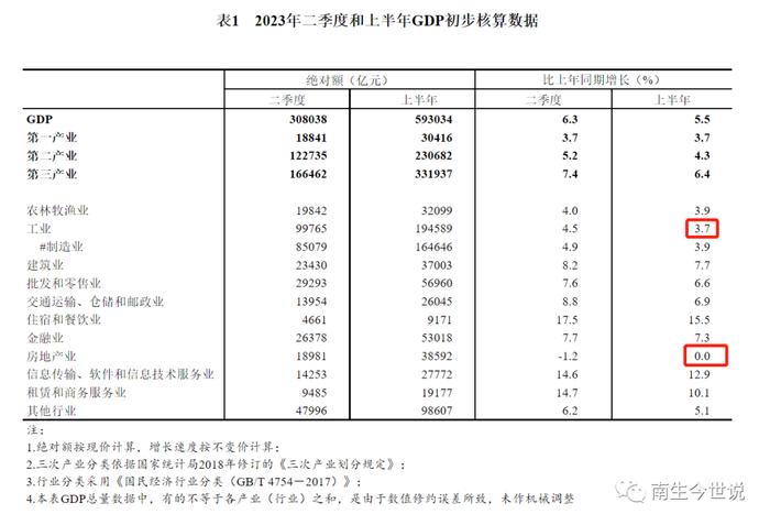 5国公布二季度GDP增速：中国、白俄罗斯、新加坡、越南、阿塞拜疆