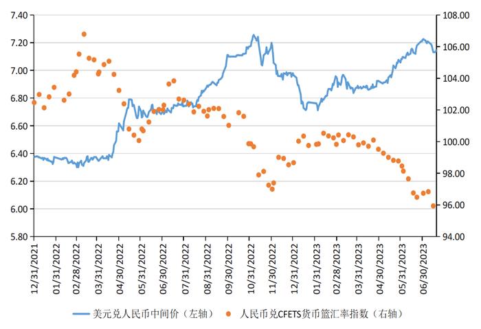 张明、陈胤默 | 美元指数波动走弱 人民币贬值由内因主导