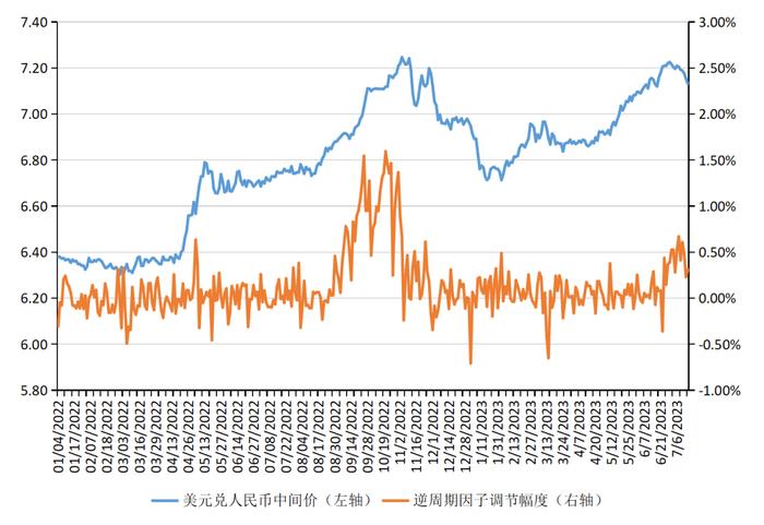 张明、陈胤默 | 美元指数波动走弱 人民币贬值由内因主导