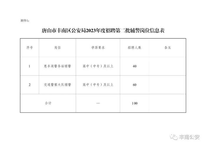 招100人！丰南区公安局公告→