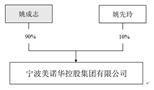 宁波美诺华药业股份有限公司关于最近五年被证券监管部门和交易所采取监管措施或处罚及整改情况的公告