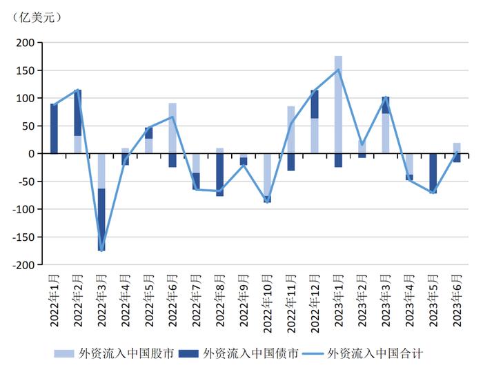 张明、陈胤默 | 美元指数波动走弱 人民币贬值由内因主导