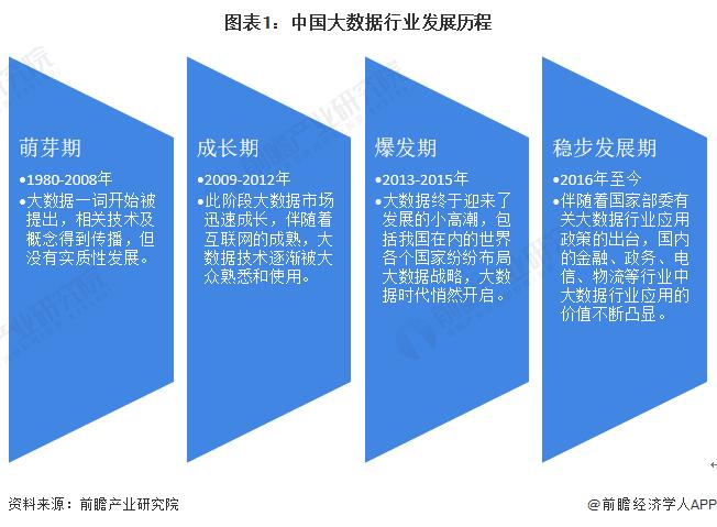 合法飙车？国内首条不限速高速即将通车！全程不设收费站【附智慧公路行业分析】