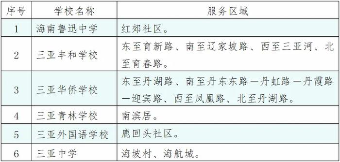 @家长，三亚2023年义务教育学位申请流程来了 手把手教你填报信息