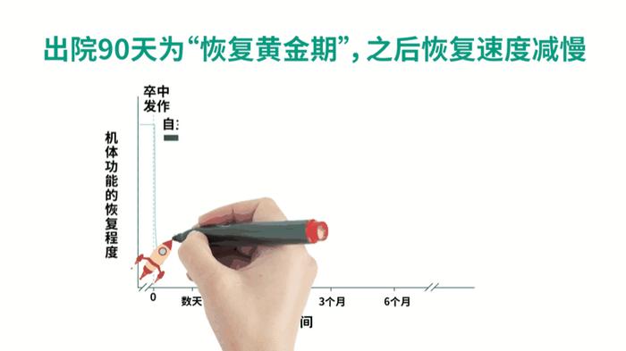 首个关注脑卒中的关爱计划，助力患者减残防复发 石分关爱为脑卒中患者减负