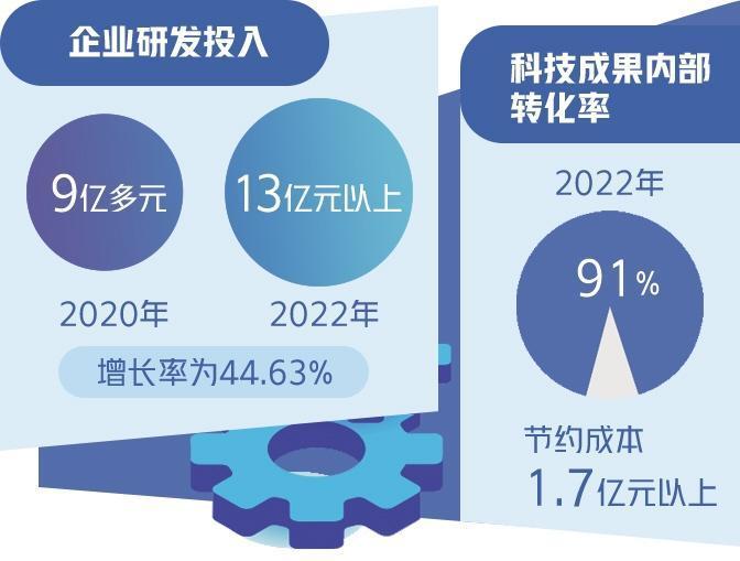 形成创新协同整体合力