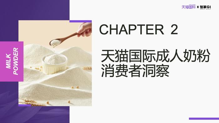 天猫国际&智篆GI：2023成人奶粉行业消费趋势洞察