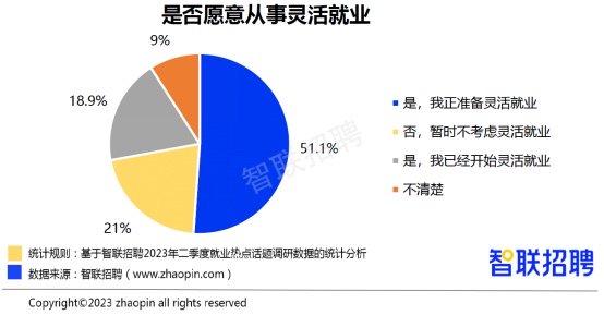 成都位列二季度新能源行业招聘职位数第三