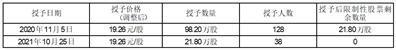 北京致远互联软件股份有限公司关于公司最近五年未被证券监管部门和证券交易所采取监管措施或处罚的公告