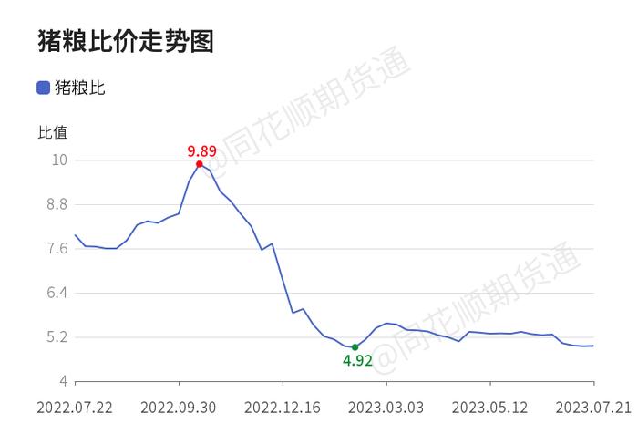 价格前线|7月21日生猪主连异动提示