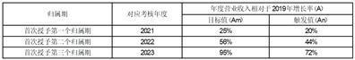 北京致远互联软件股份有限公司关于公司最近五年未被证券监管部门和证券交易所采取监管措施或处罚的公告