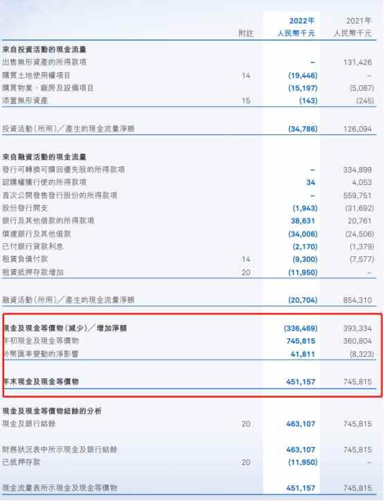 罕见病第一股商业化产品全靠买，北海康成-B(01228)年亏5亿估值何寻？