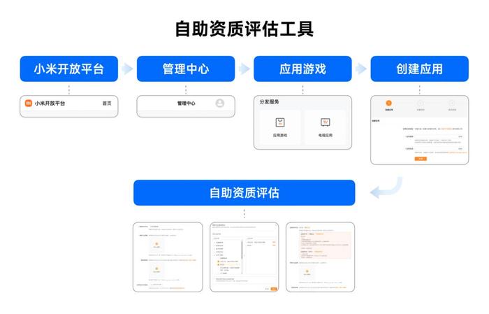 履行守门人义务 小米上半年日均为用户提示应用风险超300万次