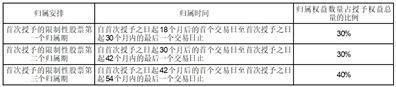 北京致远互联软件股份有限公司关于公司最近五年未被证券监管部门和证券交易所采取监管措施或处罚的公告