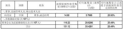 北京致远互联软件股份有限公司关于公司最近五年未被证券监管部门和证券交易所采取监管措施或处罚的公告