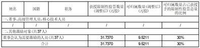 北京致远互联软件股份有限公司关于公司最近五年未被证券监管部门和证券交易所采取监管措施或处罚的公告