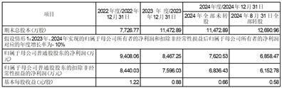 北京致远互联软件股份有限公司关于公司最近五年未被证券监管部门和证券交易所采取监管措施或处罚的公告