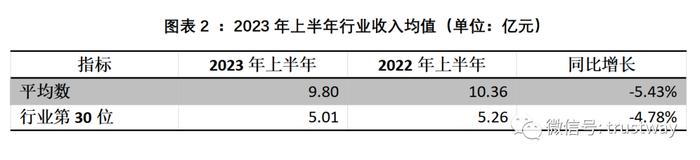 上半年信托公司5大核心指标排名！数据呈现哪些新趋势？