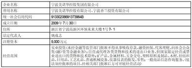 宁波美诺华药业股份有限公司关于最近五年被证券监管部门和交易所采取监管措施或处罚及整改情况的公告