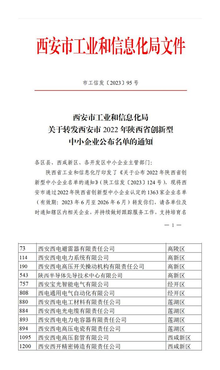 中国西电集团、中国西电所属12家企业成功入选2022年陕西省创新型中小企业，争当科技创新发展排头兵