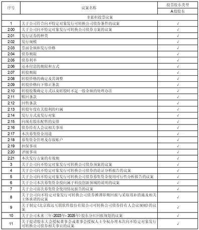 北京致远互联软件股份有限公司关于公司最近五年未被证券监管部门和证券交易所采取监管措施或处罚的公告