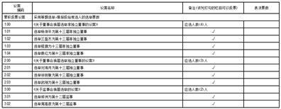 四川九洲电器股份有限公司关于召开2023年第二次临时股东大会的通知