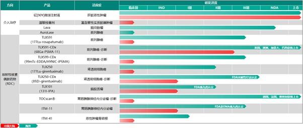 远大医药(00512)成都核药基地正式开业，夯实核药抗肿瘤诊疗领军企业地位