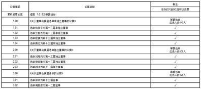 四川九洲电器股份有限公司关于召开2023年第二次临时股东大会的通知