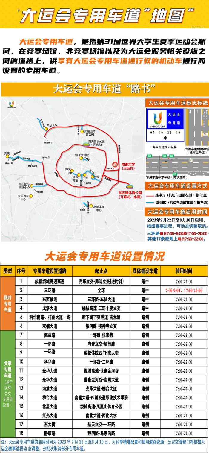 成都大运会专用车道如何分布？何时启用？视频指路→丨相约大运 成就梦想