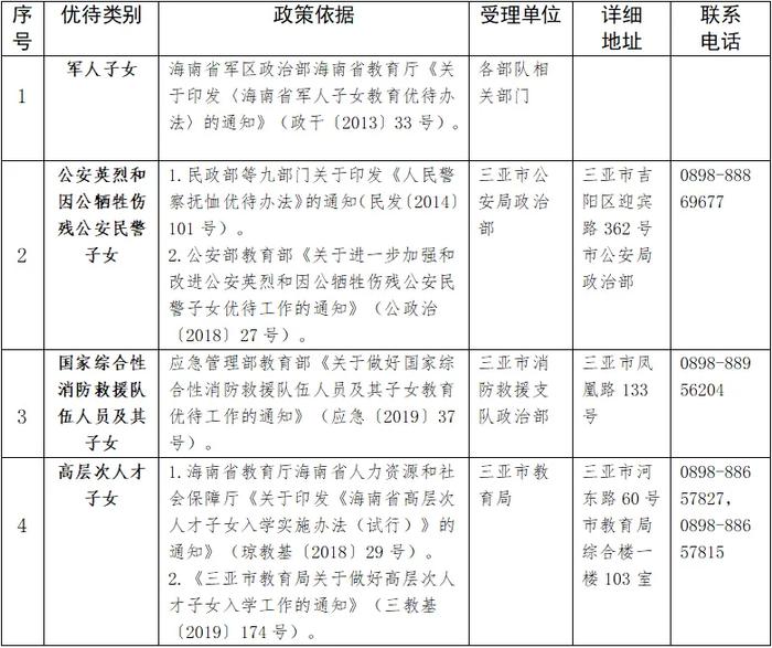 @家长，三亚2023年义务教育学位申请流程来了 手把手教你填报信息