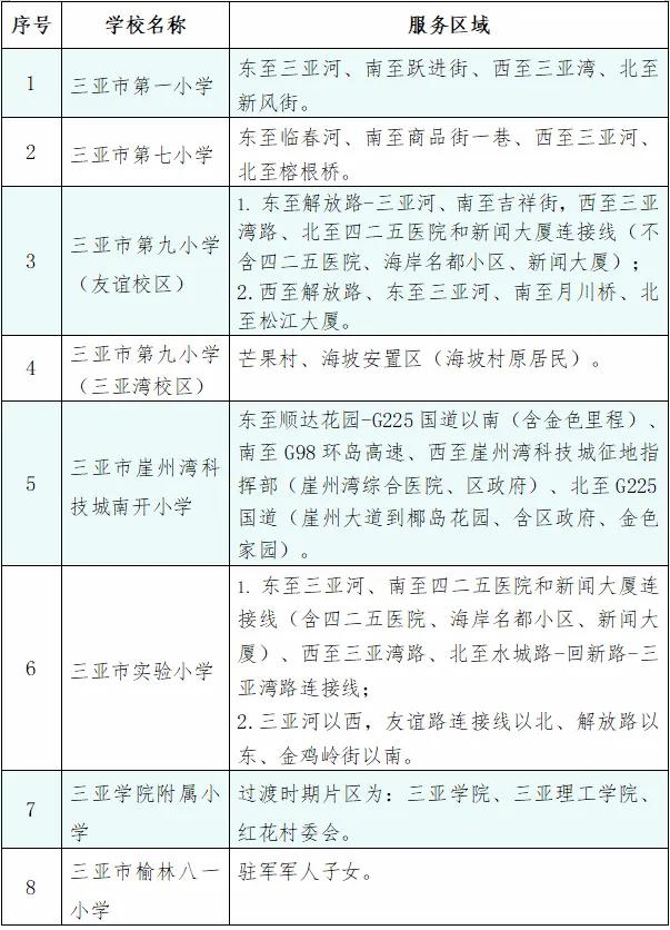 @家长，三亚2023年义务教育学位申请流程来了 手把手教你填报信息