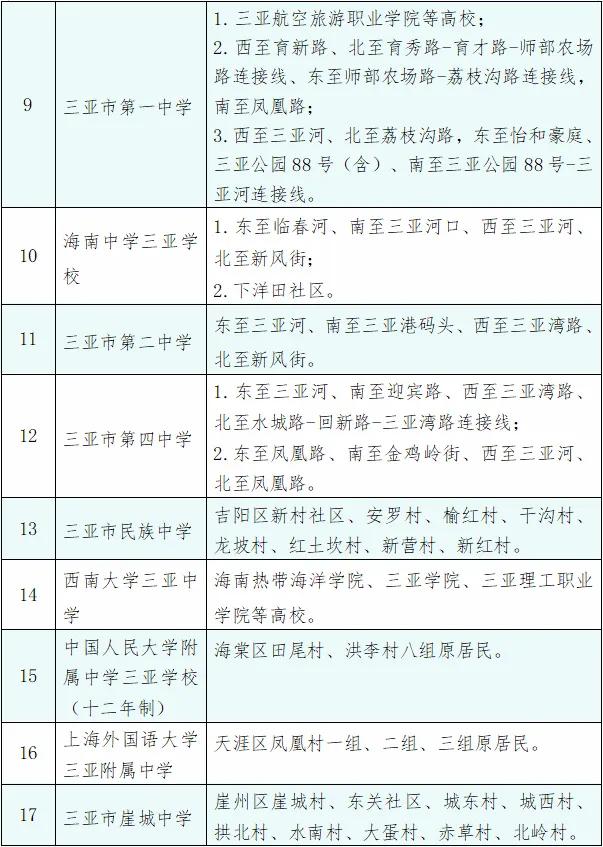 @家长，三亚2023年义务教育学位申请流程来了 手把手教你填报信息