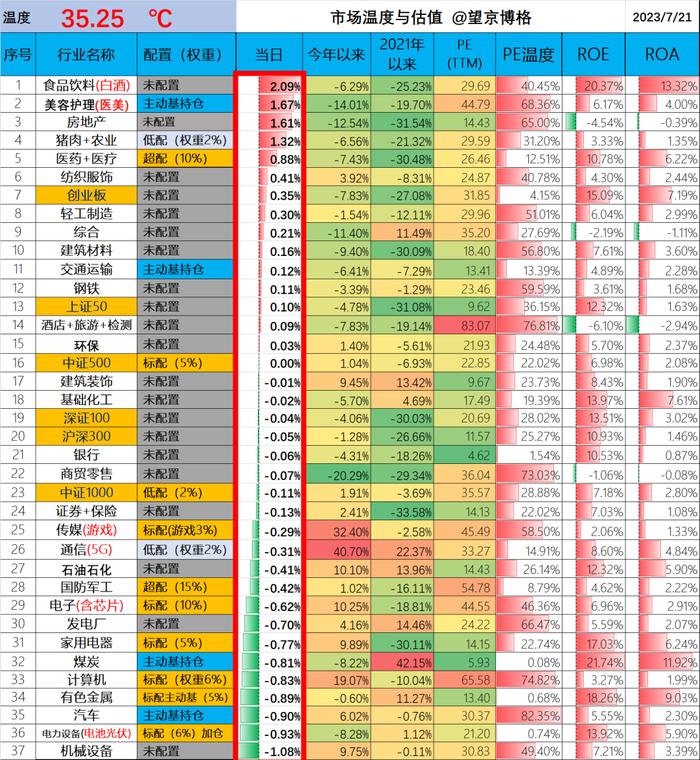 最新数据：公募都在加仓什么？