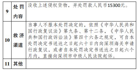 深圳湾海关公示对泰安翰飞贸易有限公司出口侵犯商标专用权商品案行政处罚结果