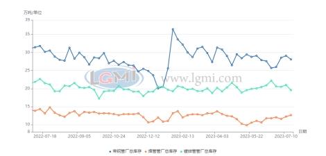 华北地区焊接钢管：唐山限产刺激 下周价格仍有上涨空间