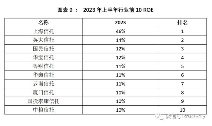 上半年信托公司5大核心指标排名！数据呈现哪些新趋势？