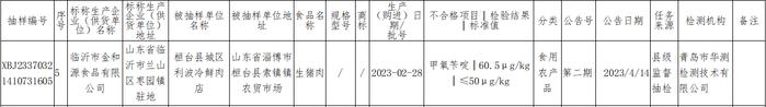 临沂市金和源食品有限公司所产生猪肉抽检不合格