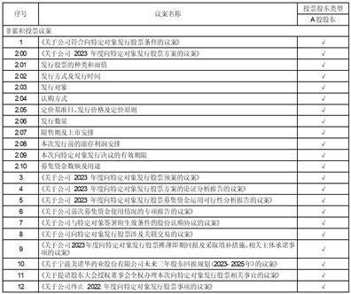 宁波美诺华药业股份有限公司关于最近五年被证券监管部门和交易所采取监管措施或处罚及整改情况的公告