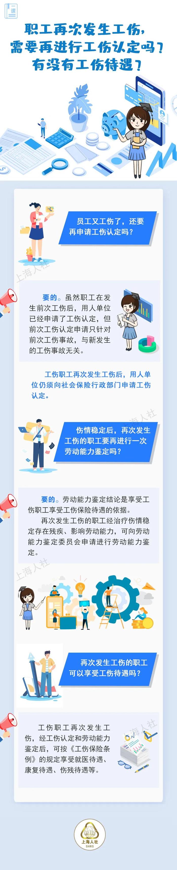 职工再次发生工伤，需要再进行工伤认定吗？有没有工伤待遇？