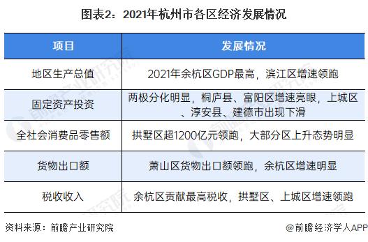 高于全国1.4个百分点！上半年杭州市GDP超9600亿元【附杭州市经济发展分析】