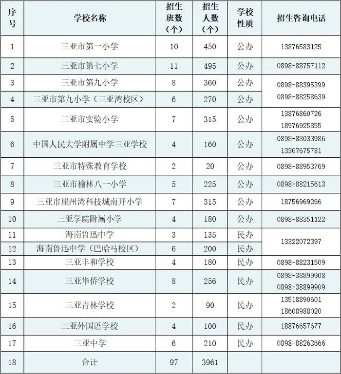 @家长，三亚2023年义务教育学位申请流程来了 手把手教你填报信息