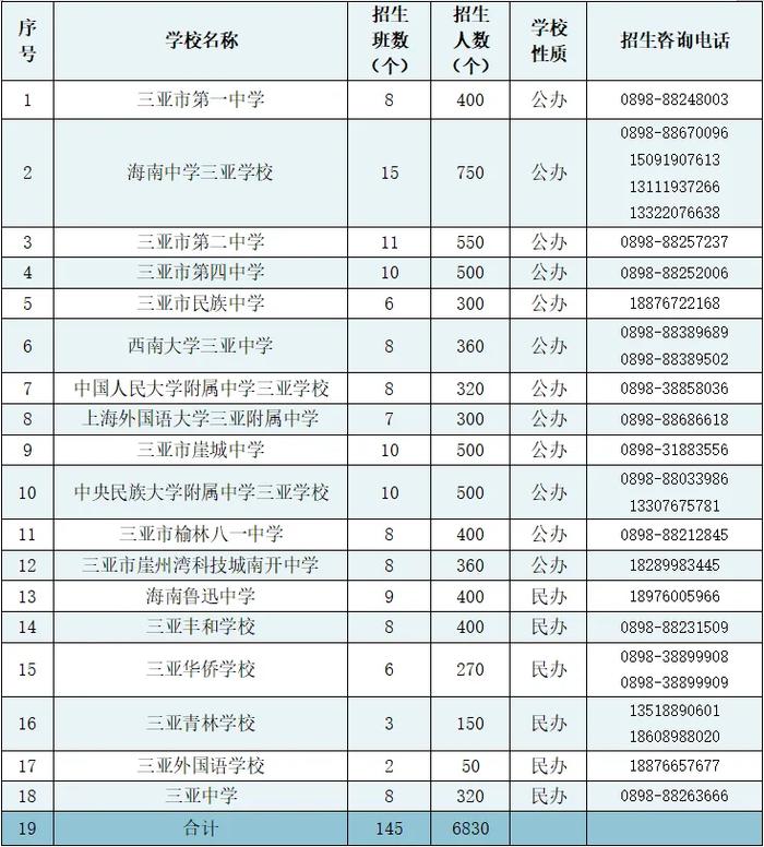 @家长，三亚2023年义务教育学位申请流程来了 手把手教你填报信息