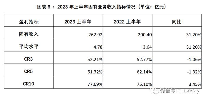 上半年信托公司5大核心指标排名！数据呈现哪些新趋势？